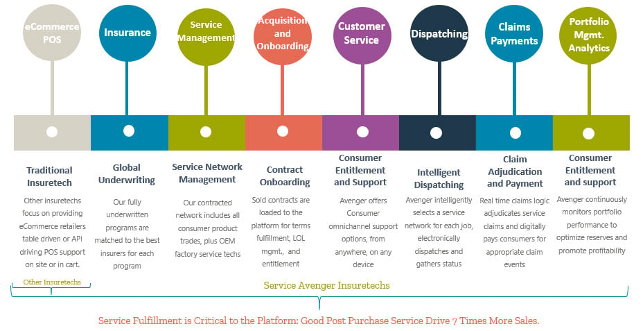 What Is Insuretech?